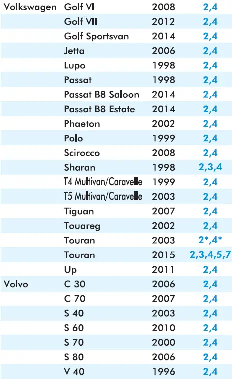 Inglesina-Copernico-Child-Car-Seat-FIG-33