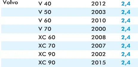 Inglesina-Copernico-Child-Car-Seat-FIG-34