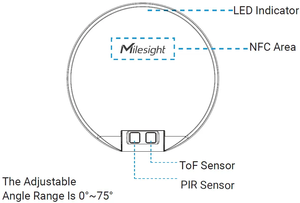 Milesight VS330 Bathroom Occupancy Sensor 03