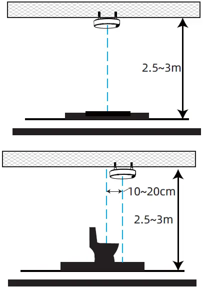Milesight VS330 Bathroom Occupancy Sensor 13