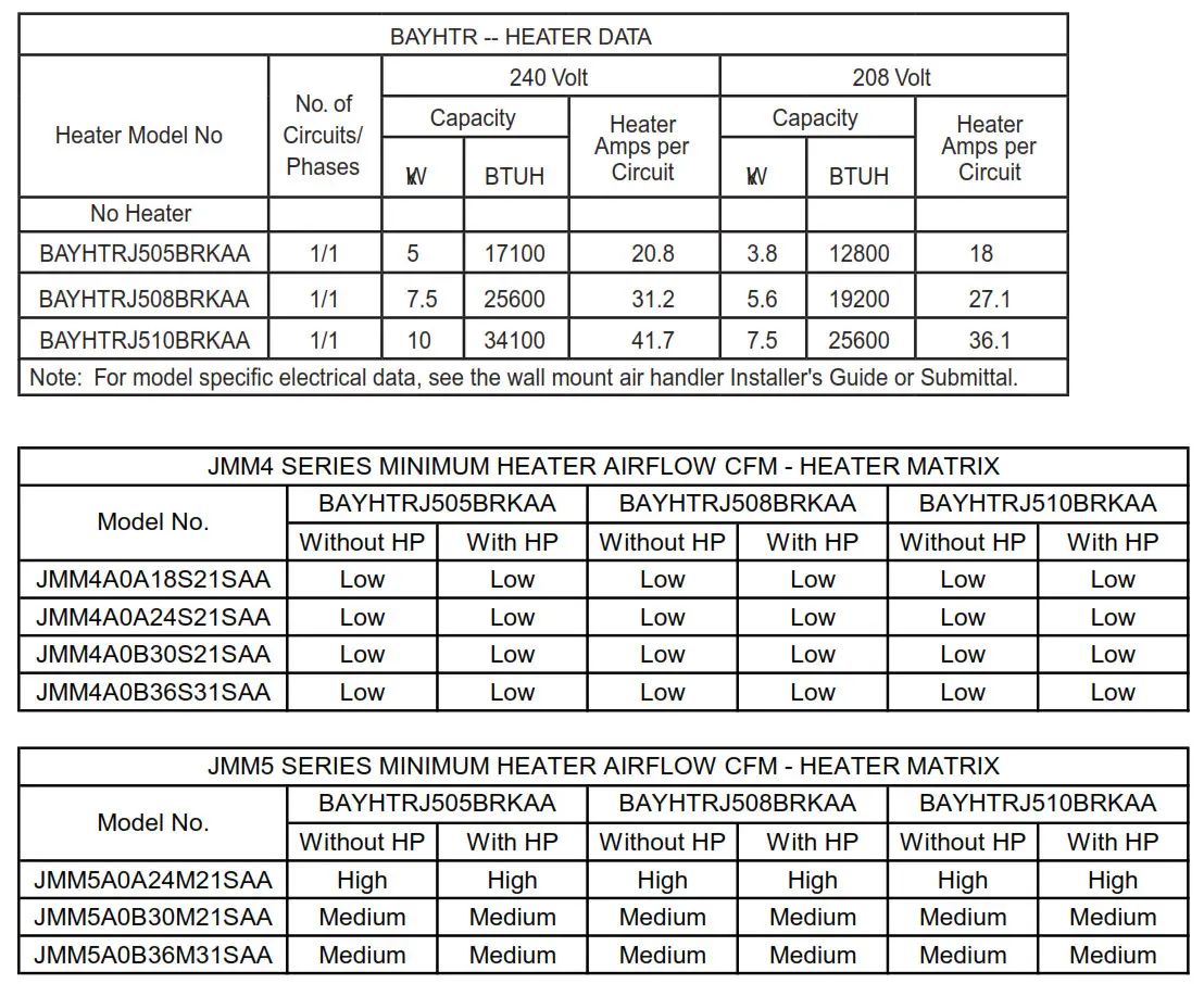 Oxbox Supplementary Electric Heaters - BAYHTR -- HEATER DATA
