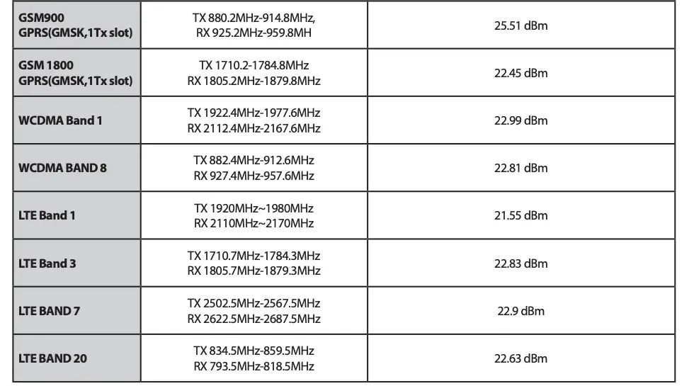 Maximum radio-frequency
