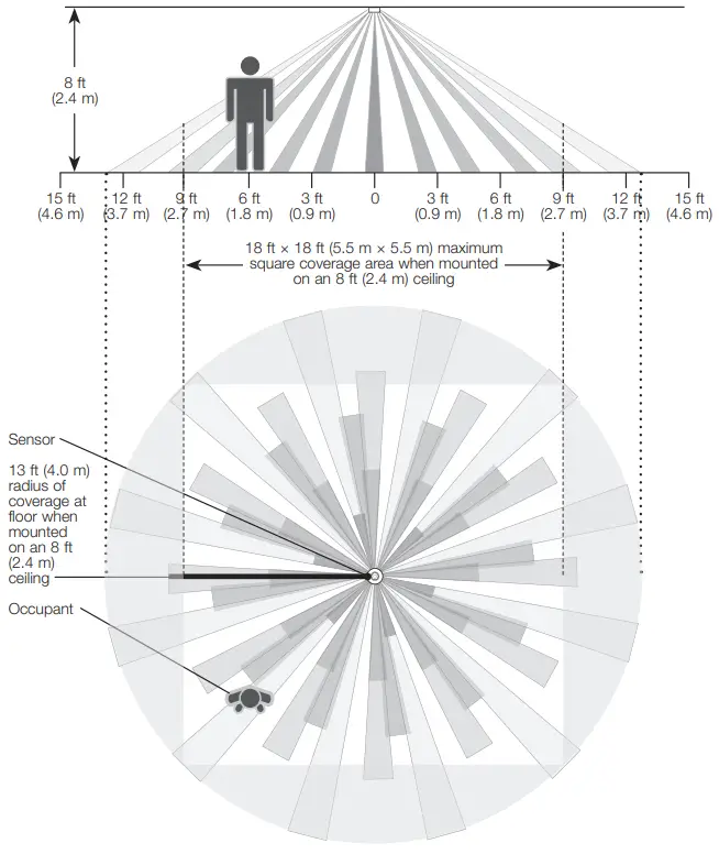 LUTRON Radio Powr Savr LRF3-OCR2B-P --Sensor