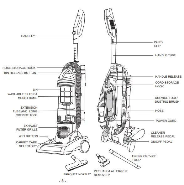 Hoover Vision One-Fi Bagless Upright Vacuum Cleaner VR81OF01-GETTING TO KNOW YOUR CLEANER