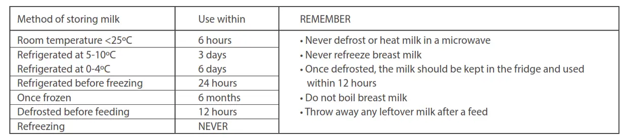 Tommee Tippee Manual Breast Pump Instruction - USING THE STERILISER BOX 1
