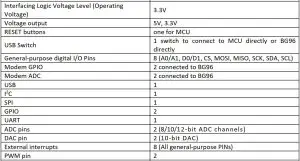 FIG 11 Hardware Specification