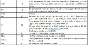FIG 14 PIN Description
