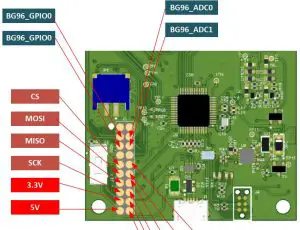 NB-IoT Phone Connectors