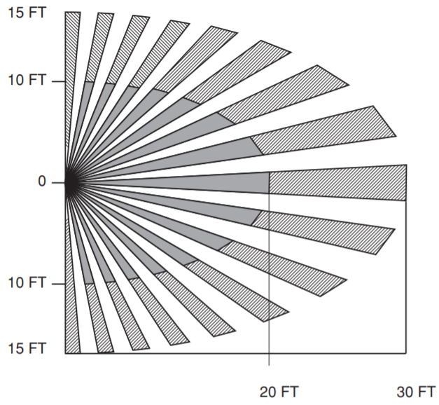 LEVITON DOS05-1LZ Decora Motion Sensor In-Wall -fig 9