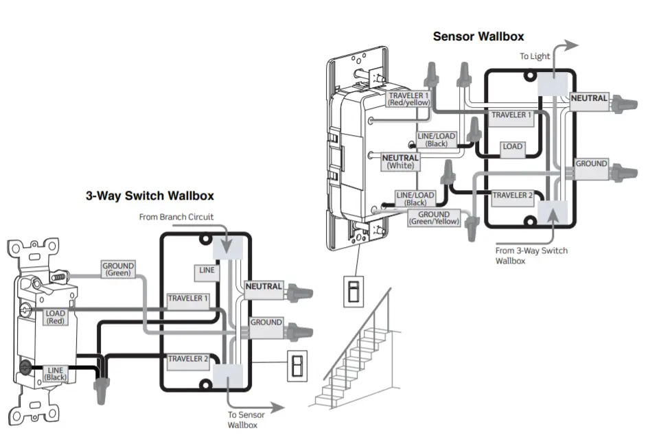 LEVITON DOS05-1LZ Decora Motion Sensor In-Wall -fig m