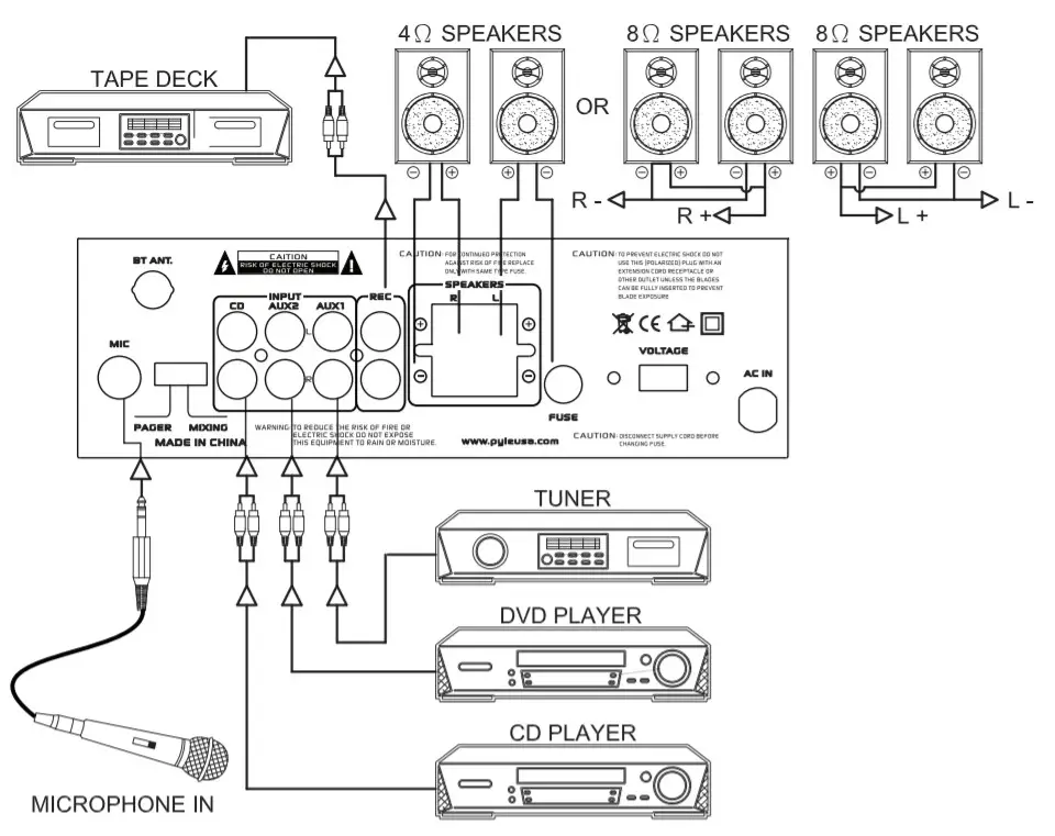 PYLE PTAU55 Compact Wireless BT Stereo Power-CONNECTION DIAGRAM 2