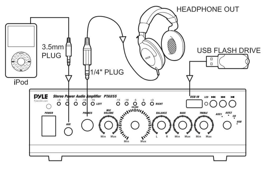 PYLE PTAU55 Compact Wireless BT Stereo Power-CONNECTION DIAGRAM