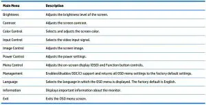 FIG 15 Using the On-Screen Display (OSD) menu