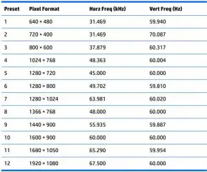 FIG 32 58.42 cm or 23-inch model