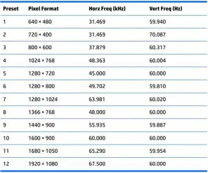 FIG 35 63.33 cm or 25-inch model