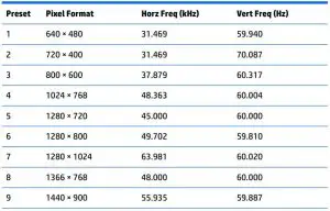 FIG 36 63.33 cm or 25-inch model