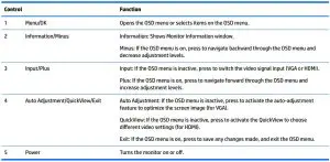 FIG 6 Front bezel controls