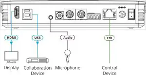 KRAMER K-CAM-USB Full HD Conference Camera-outputs