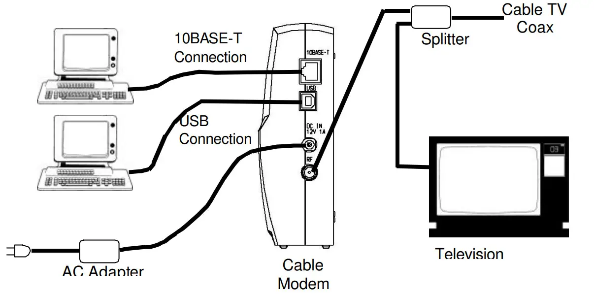 TOSHIBA PCX1100U DOCSIS Cable Modem - USB Driver