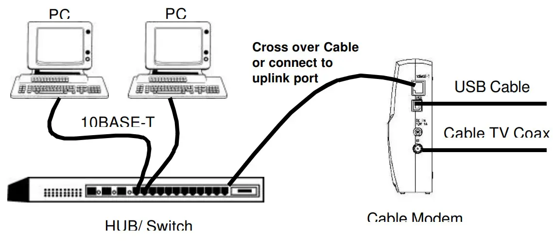 TOSHIBA PCX1100U DOCSIS Cable Modem - hub switch