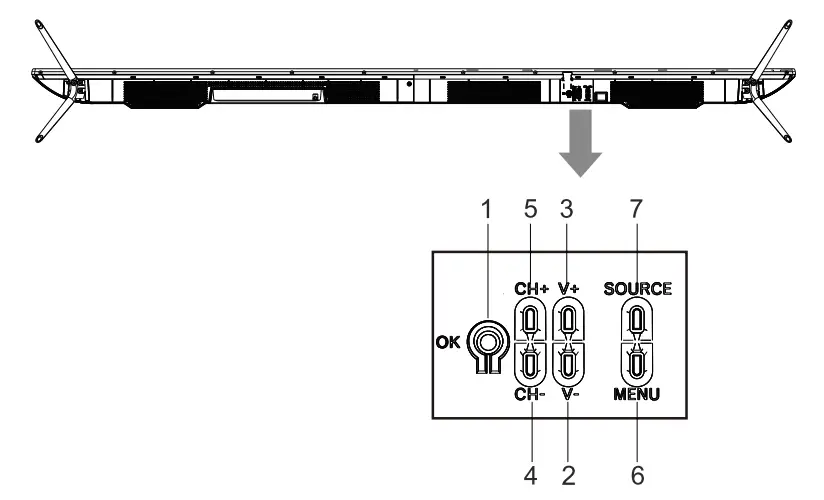 Anhui Grizzly Vision Technology RCA HX 58 58 Inch Ultra HD Smart TV - BOTTOM VIEW