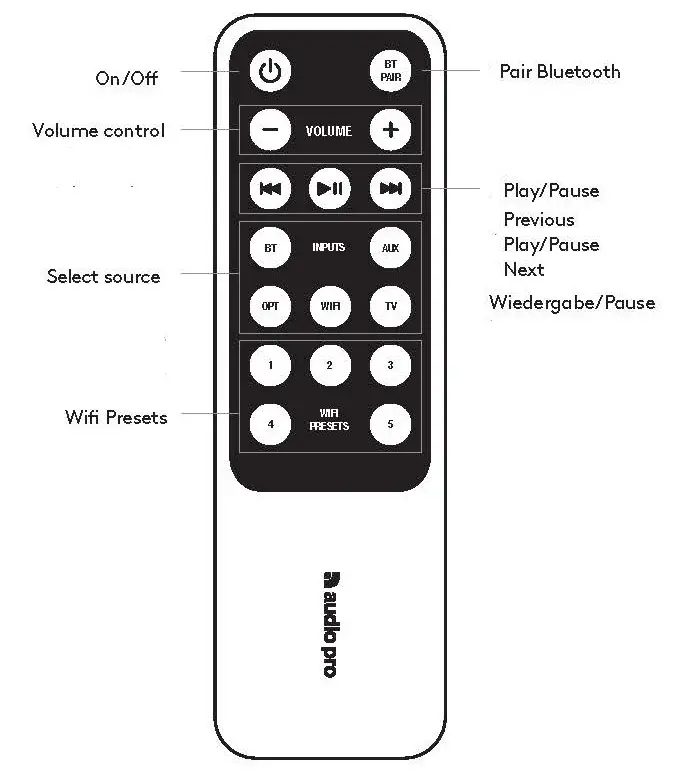 CONTROLS