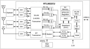 Block Diagram