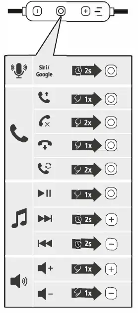 hama 00177094 Bluetooth Earphones fig 6