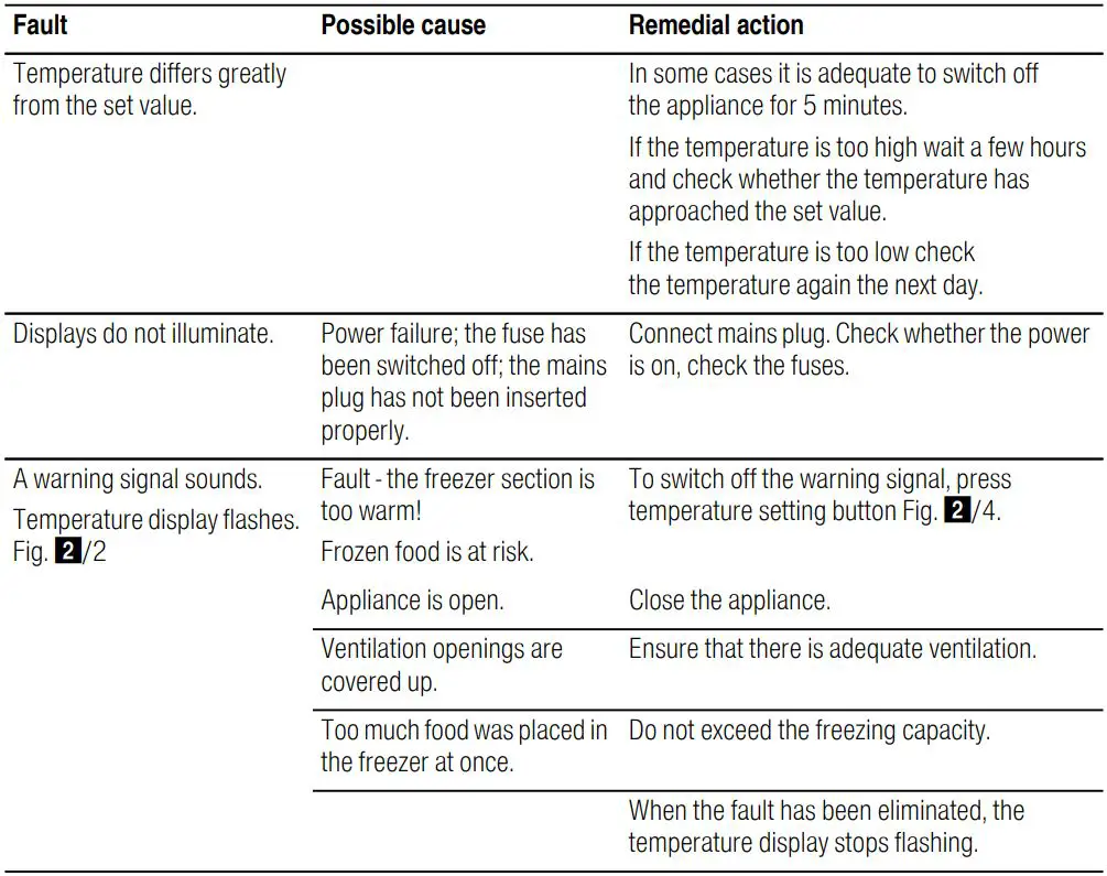 BOSCH GSN58AW41 Freestanding Upright 360L Freezer Instruction Manual - Eliminating minor faults yourself