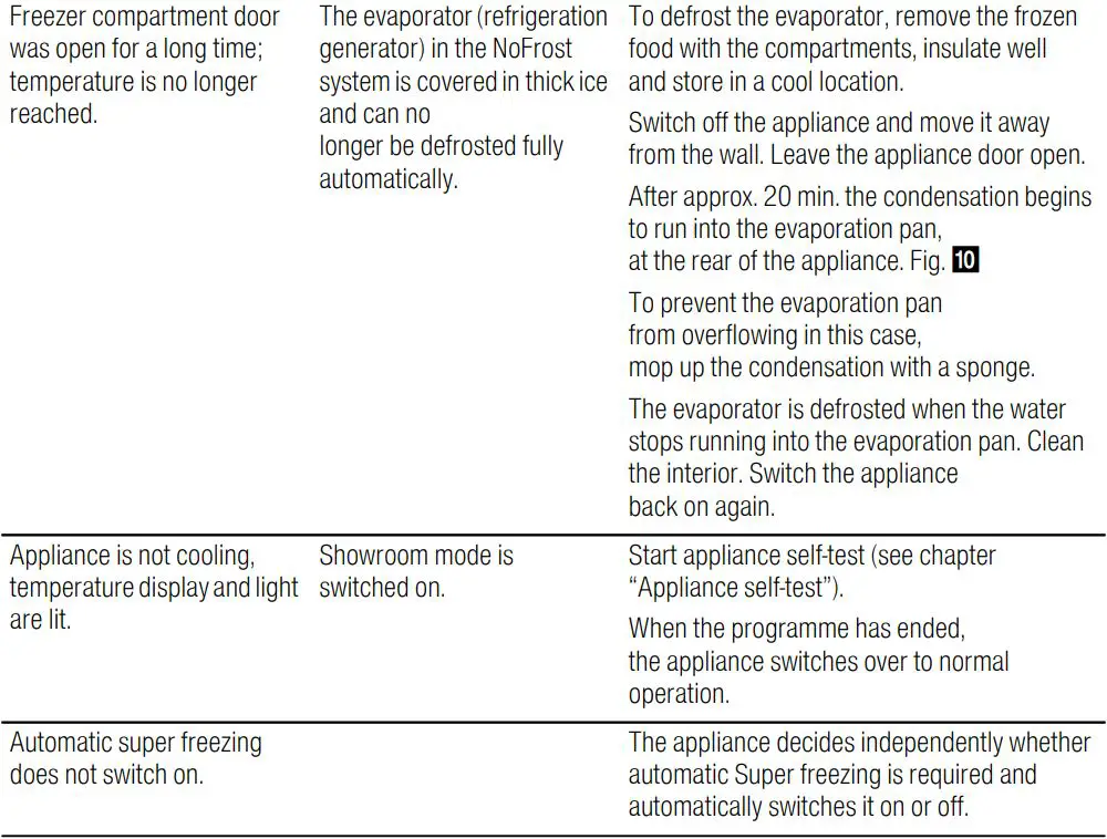 BOSCH GSN58AW41 Freestanding Upright 360L Freezer Instruction Manual - Eliminating minor faults yourself