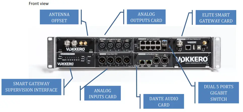 VOKKERO VO8364AA Elite Smart Gateway- Product views