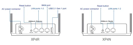 ASUS XP4R Dual Band Powerline Mesh Wi-Fi System fig 2