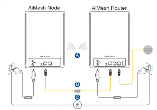 ASUS XP4R Dual Band Powerline Mesh Wi-Fi System fig 5