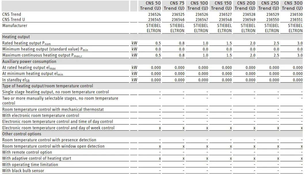 STIEBEL ELTRON CNS 50 Trend Wall Mounted Electric Panel Heater - Specification 2