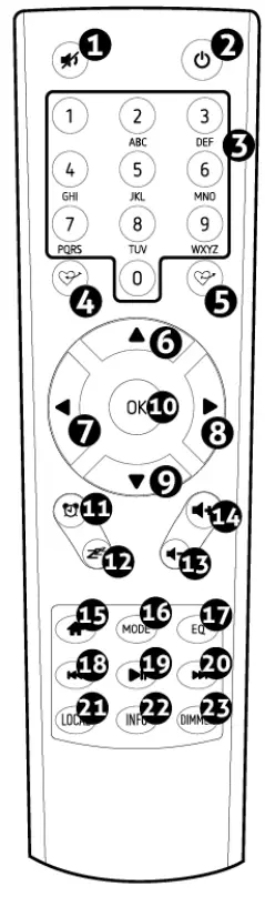 audizio 102.236 Trento Internet + DAB + Radio fig 4