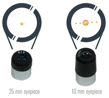 CELESTRON Omni XLT Series Telescope Basics - MAGNIFICATION