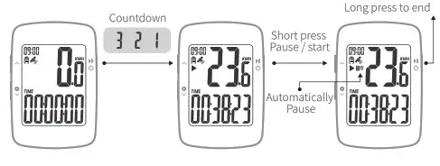 COOSPO BC26 GPS Bike Computer - fig 13