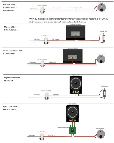 SKYBELL TRIM II PRO Wi-Fi Video Doorbell Camera - figure 2