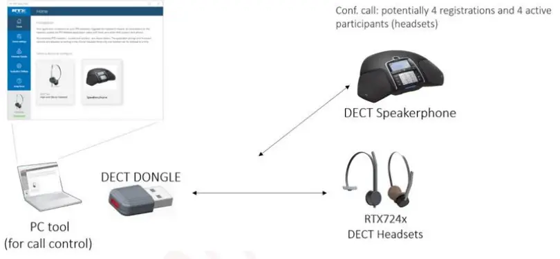 RTX3741 USB Dect Dongle-fig5