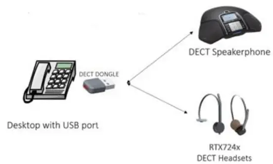 RTX3741 USB Dect Dongle-fig6