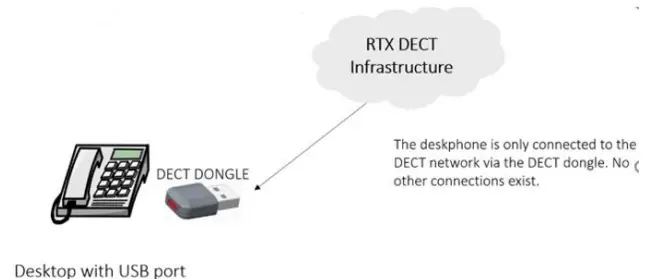 RTX3741 USB Dect Dongle-fig7