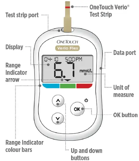 ONETOUCH-Verio-Flex-Blood-Glucose-Monitoring-FIG1