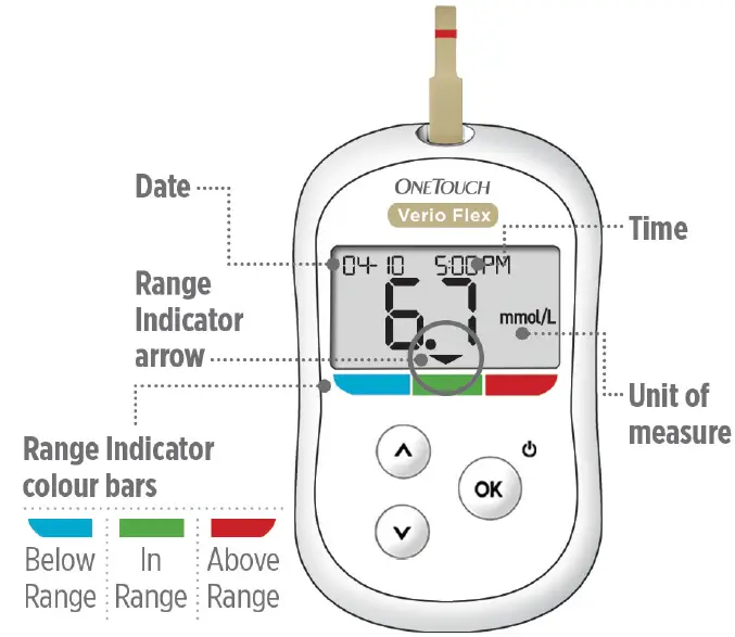 ONETOUCH-Verio-Flex-Blood-Glucose-Monitoring-FIG6