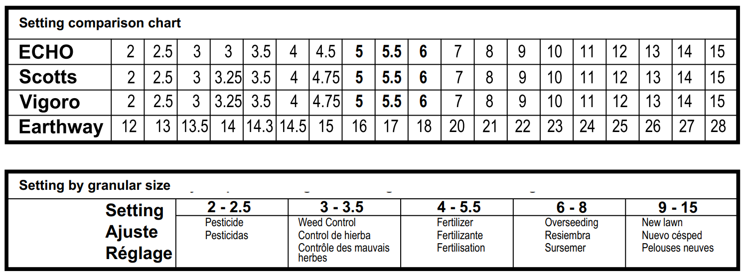 ECHO RB60 60 LB Walk-Behind Broadcast Spreader - fig 1