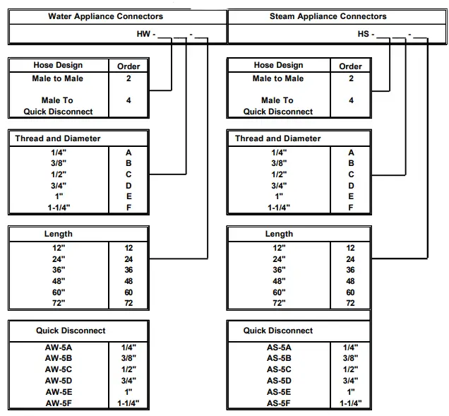 T S 064-HW2B72 72-Inch Connector water Hose-fig3