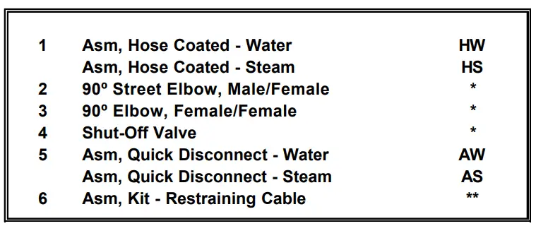 T S 064-HW2B72 72-Inch Connector water Hose-fig6