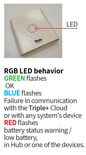 Triple+-CLM-Wi-Fi-Irrigation-Smart-Controller-Apps-fig13