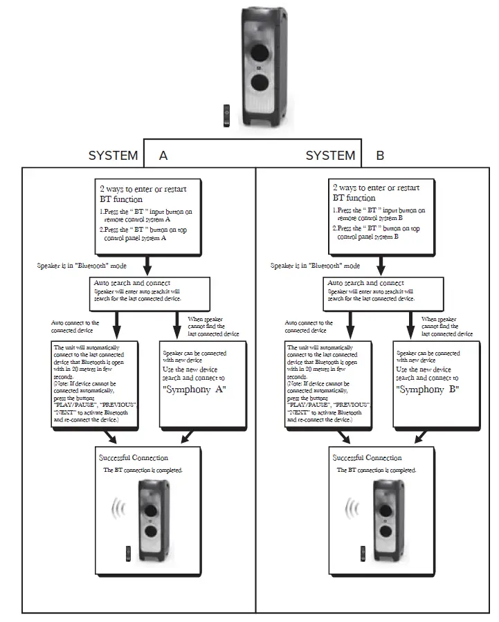 ALTEC-LANSING-AL1000-Symphony-High-Power-Bluetooth-Speaker-System-7