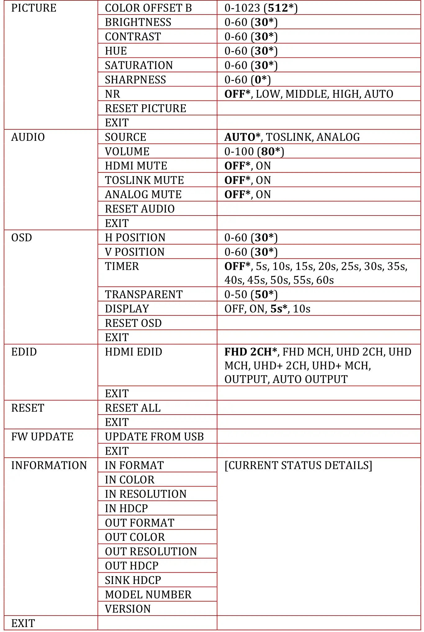 HALL RESEARCH SC-HD-2B 4K UHD HDMI 2.0 Scaler and Audio Embedder - OSD Menu 2