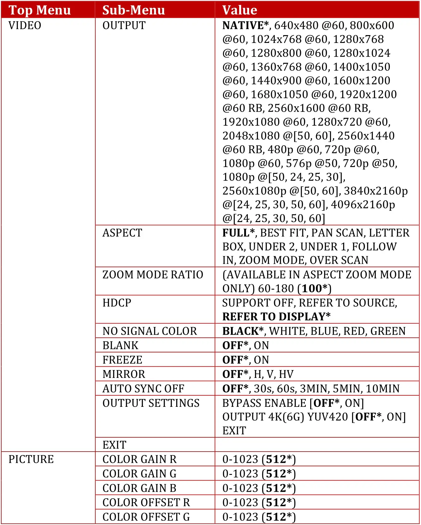 HALL RESEARCH SC-HD-2B 4K UHD HDMI 2.0 Scaler and Audio Embedder - OSD Menu